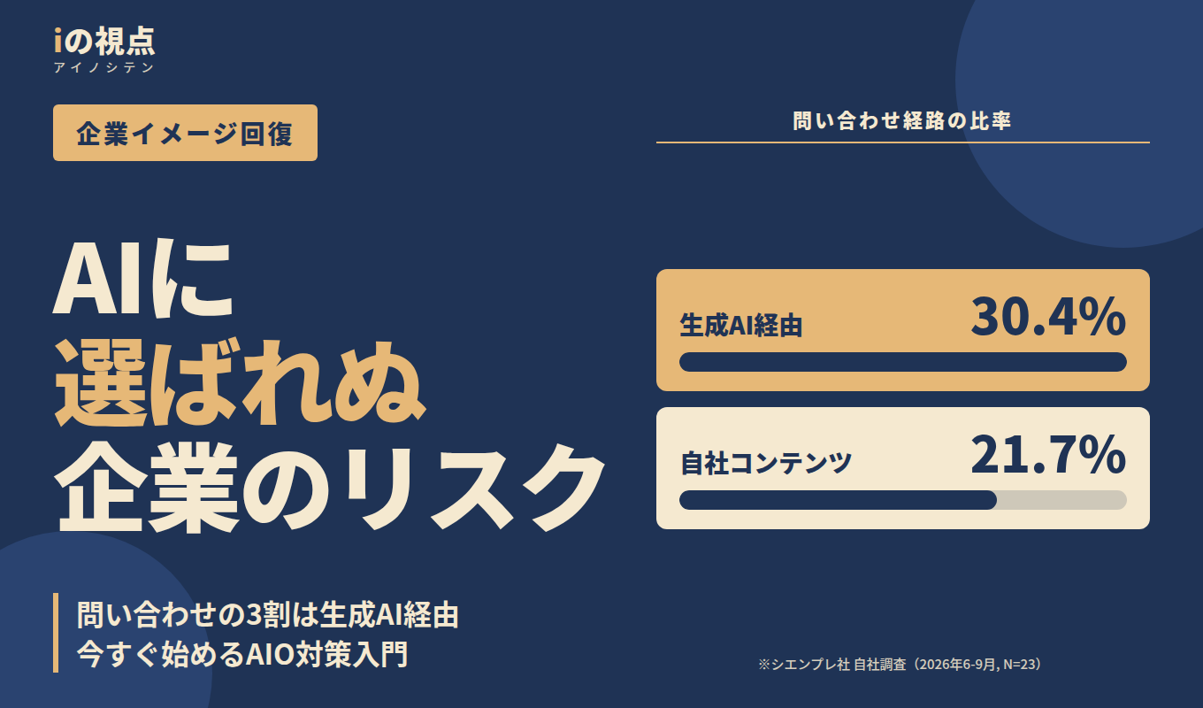 生成AIに推奨されない企業が失う機会|AIO対策入門