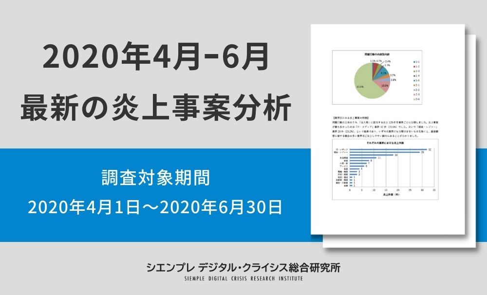 最新の炎上事案分析 （調査対象期間：2024年2月1日～2024年2月29日）