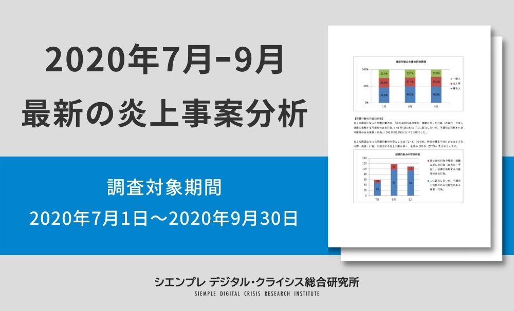 最新の炎上事案分析 （調査対象期間：2024年2月1日～2024年2月29日）