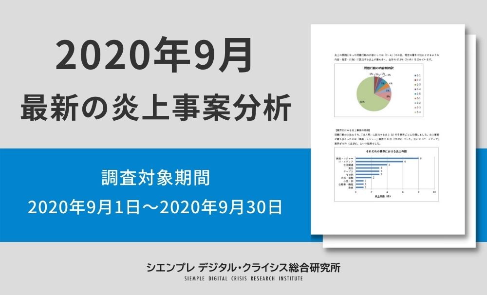 最新の炎上事案分析 （調査対象期間：2024年2月1日～2024年2月29日）