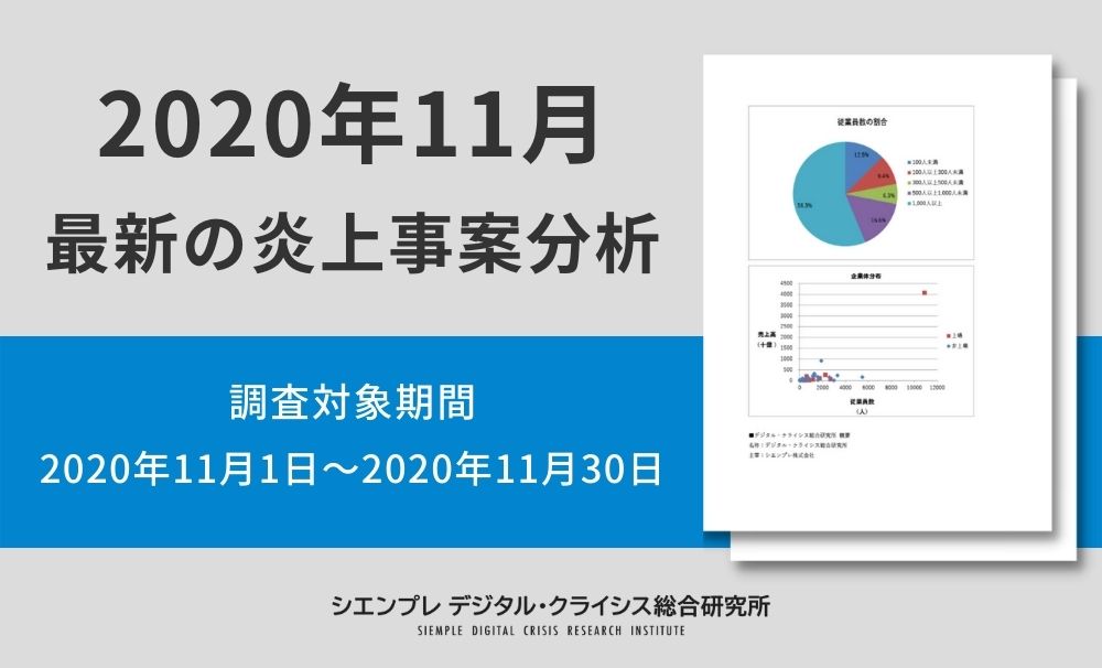 最新の炎上事案分析 （調査対象期間：2024年2月1日～2024年2月29日）