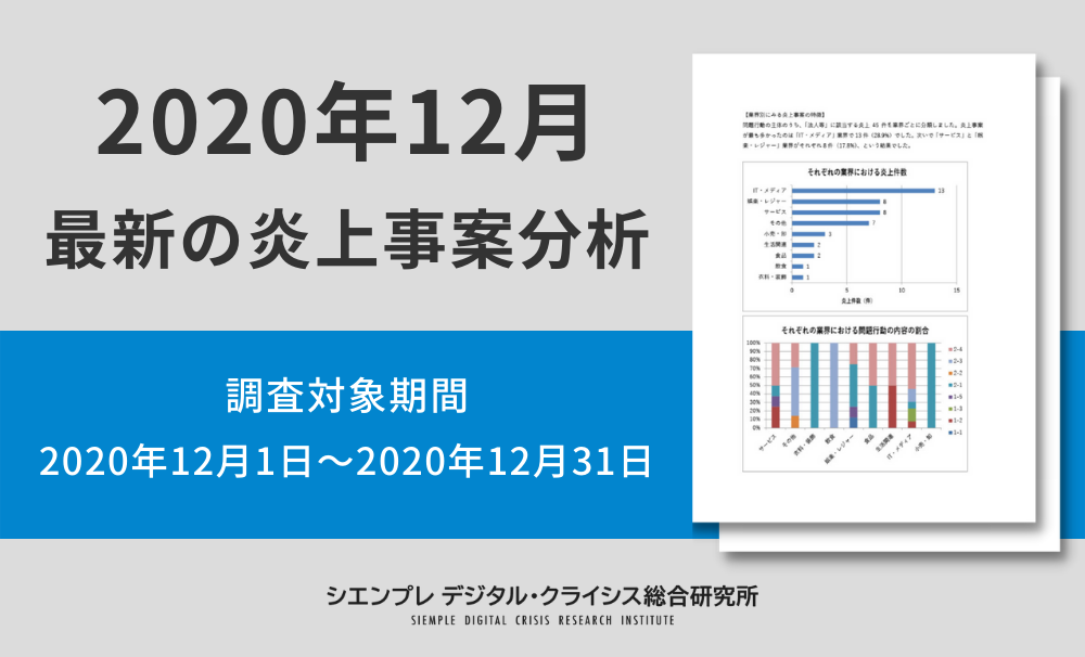 最新の炎上事案分析 （調査対象期間：2024年2月1日～2024年2月29日）