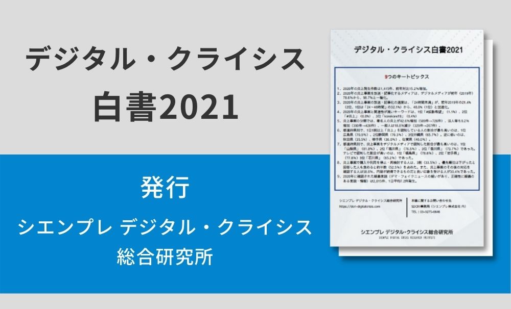 最新の炎上事案分析 （調査対象期間：2024年2月1日～2024年2月29日）