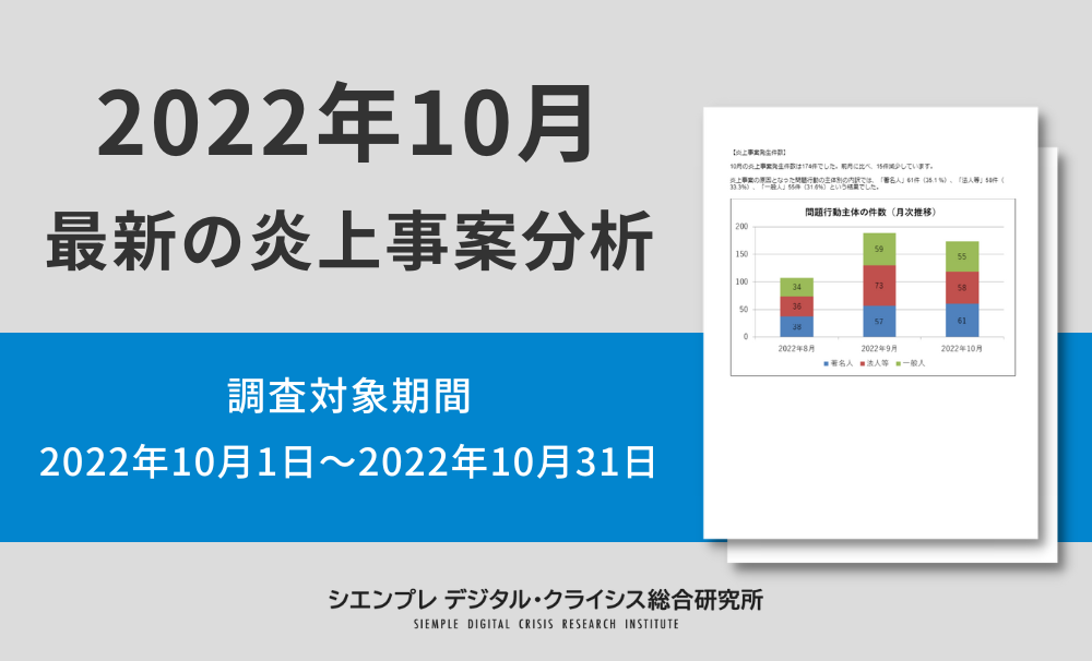 炎上事案分析データ2022年10月版（調査対象期間：2022年10月1日～2022年10月31日）