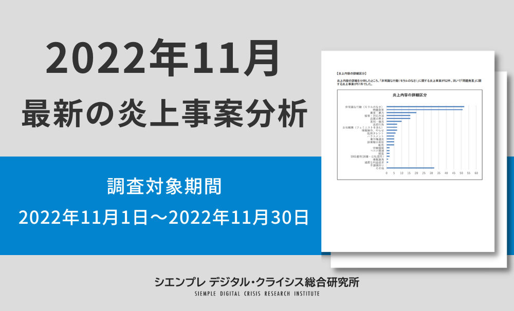 炎上事案分析データ2022年11月版（調査対象期間：2022年11月1日～2022年11月31日）