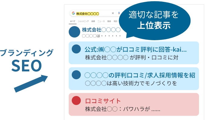 ブランディングSEO