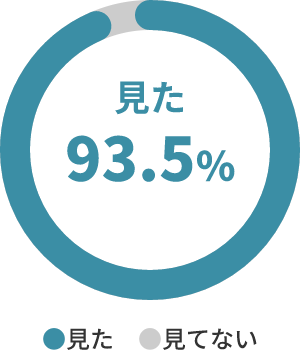 見た 93.5%