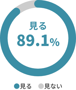 見る 89.1%