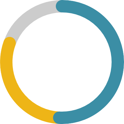 応募面接辞退割合