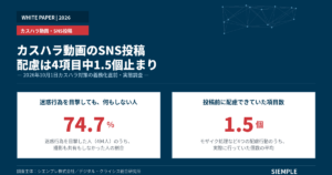 調査レポート カスハラ動画のSNS投稿、配慮は4項目中1.5個止まり